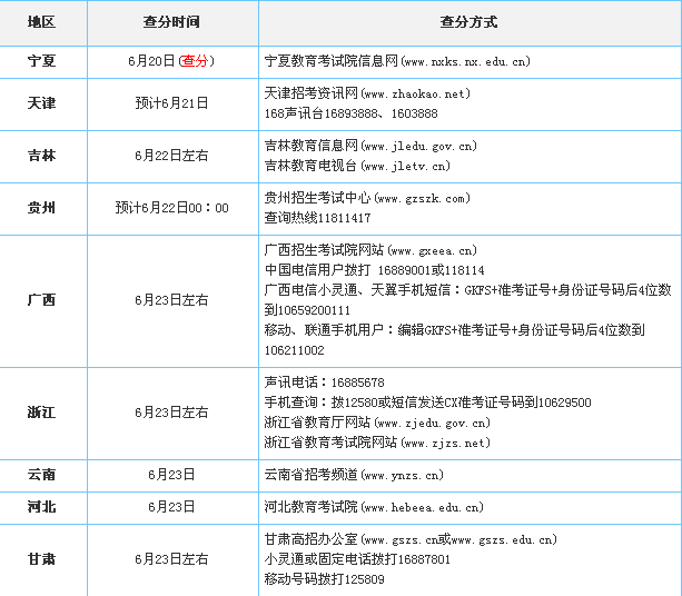 AXތW(xu)Ժ_2011ȫ(gu)ظ߿ɿ(j)ԃr(sh)gʽ