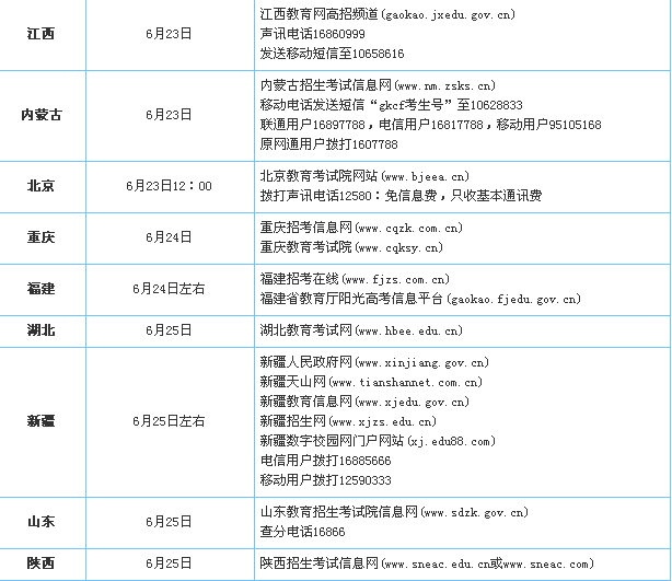 AXތW(xu)Ժ_2011ȫ(gu)ظ߿ɿ(j)ԃr(sh)gʽ