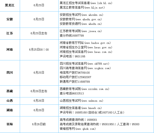 AXތW(xu)Ժ_2011ȫ(gu)ظ߿ɿ(j)ԃr(sh)gʽ