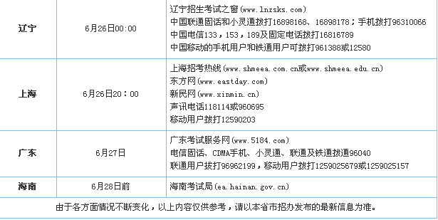 AXތW(xu)Ժ_2011ȫ(gu)ظ߿ɿ(j)ԃr(sh)gʽ